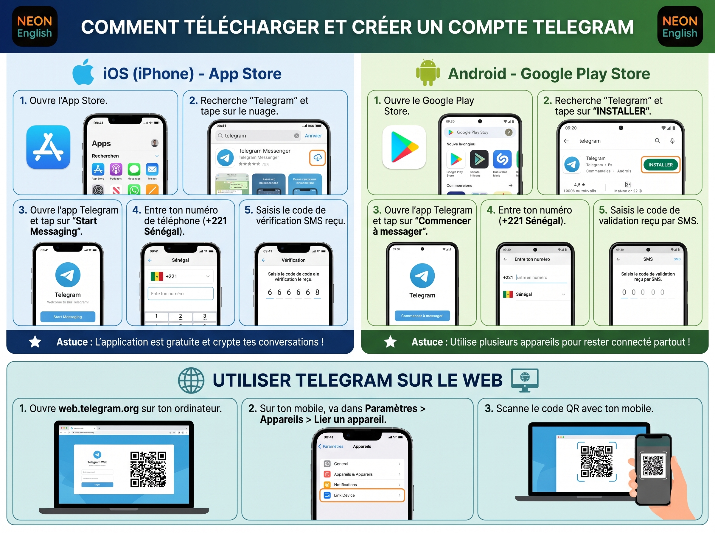 Infographie NEON English sur Telegram