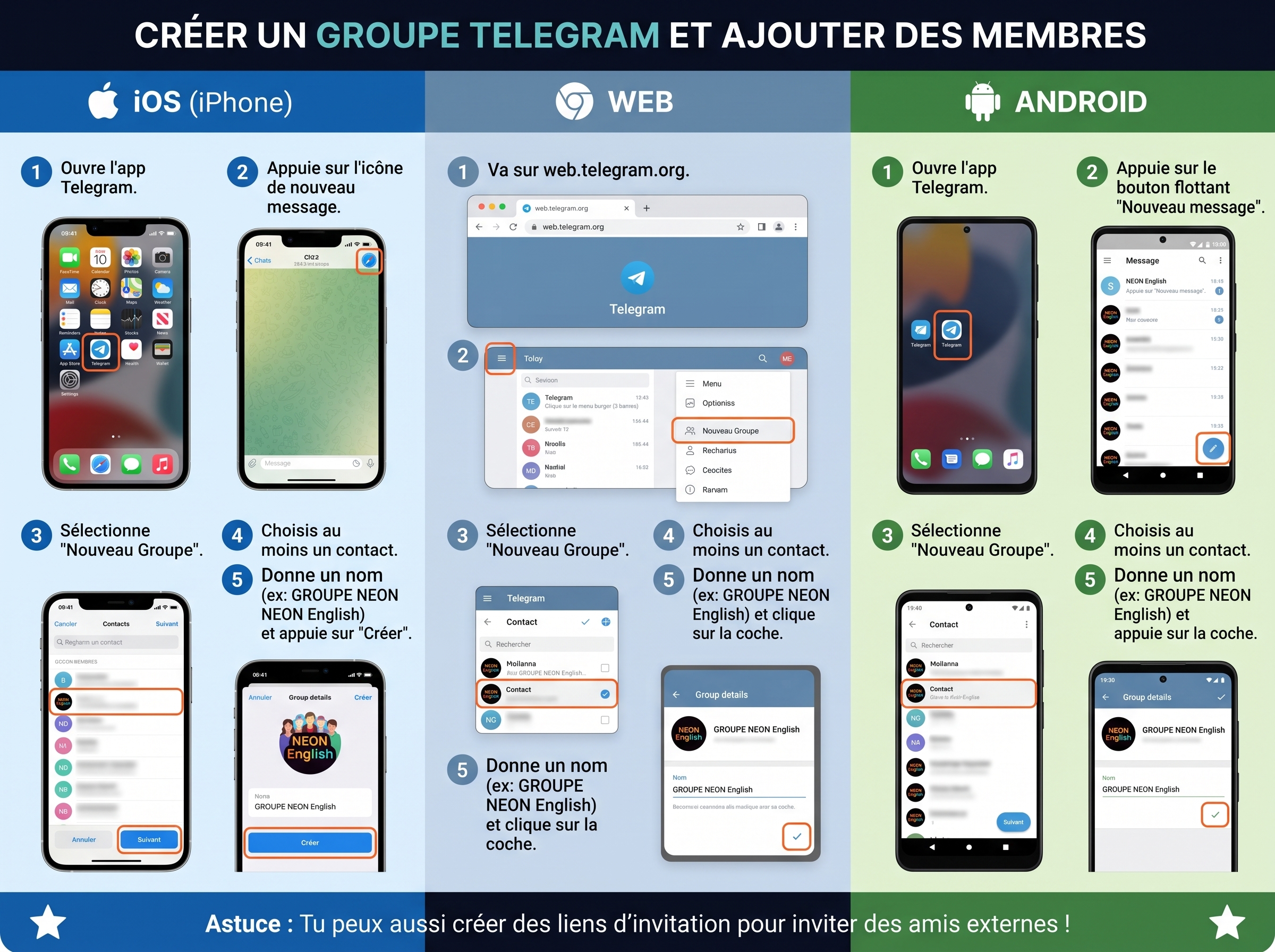 Infographie Groupe Telegram 3J2S
